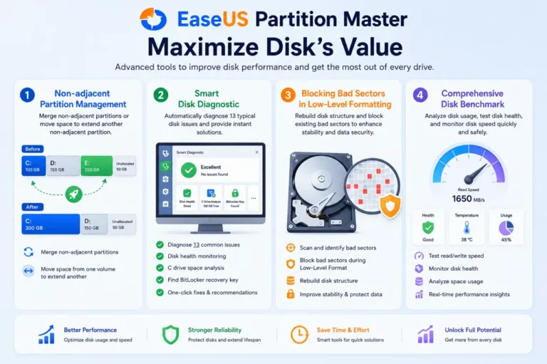 Tela do EaseUS Partition Master